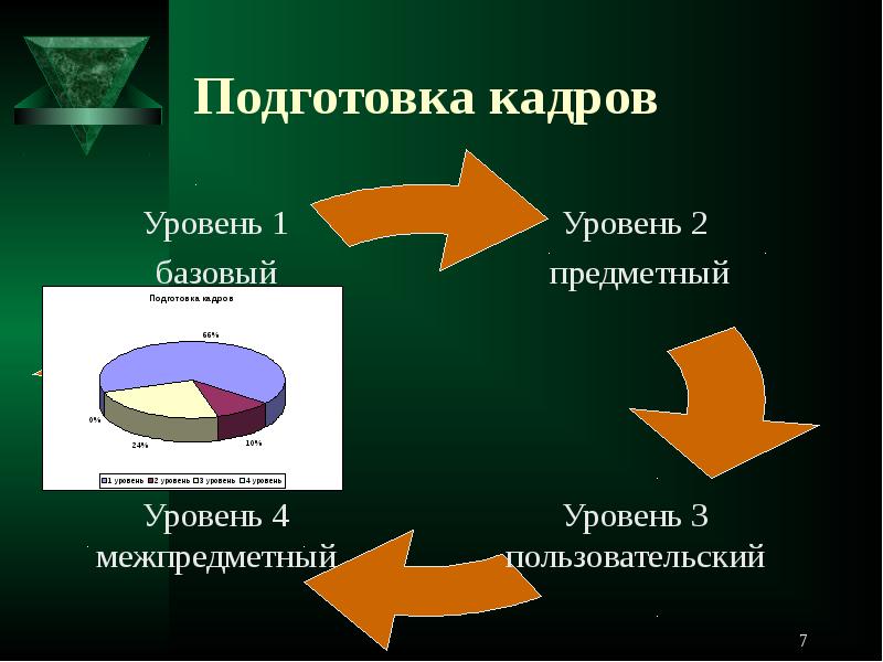 4 1 базовый уровень. Базовый уровень подготовки это. Уровень базовой готовности. Базовый уровень предметной подготовки это. Базовый уровень предметной подготовки 4 класса.