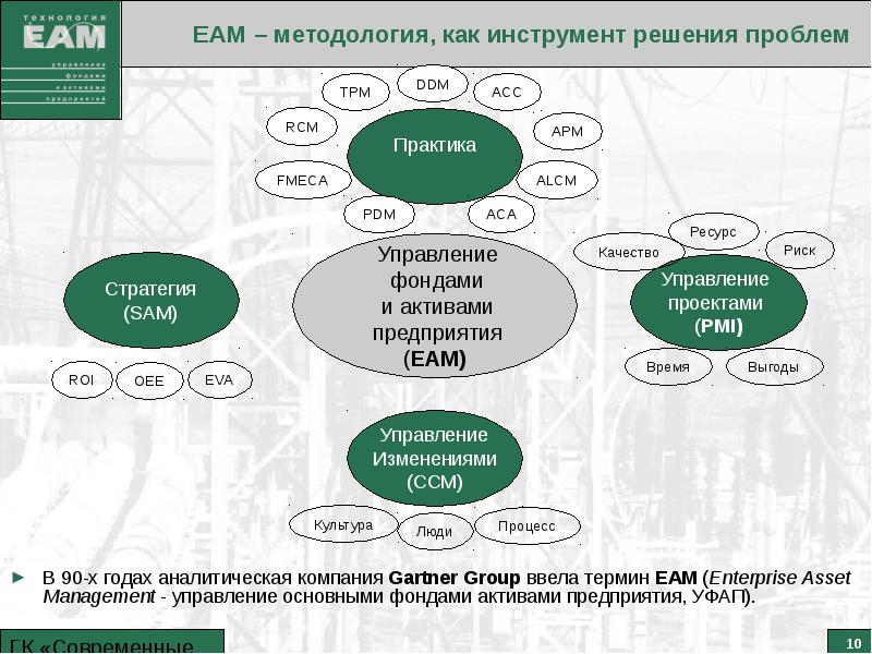 Управление активами презентация