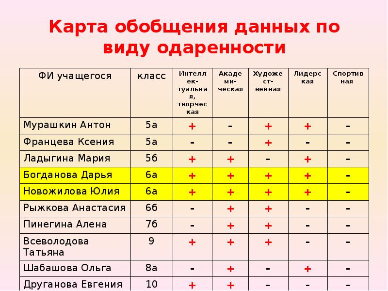 Методика а и савенкова карта одаренности