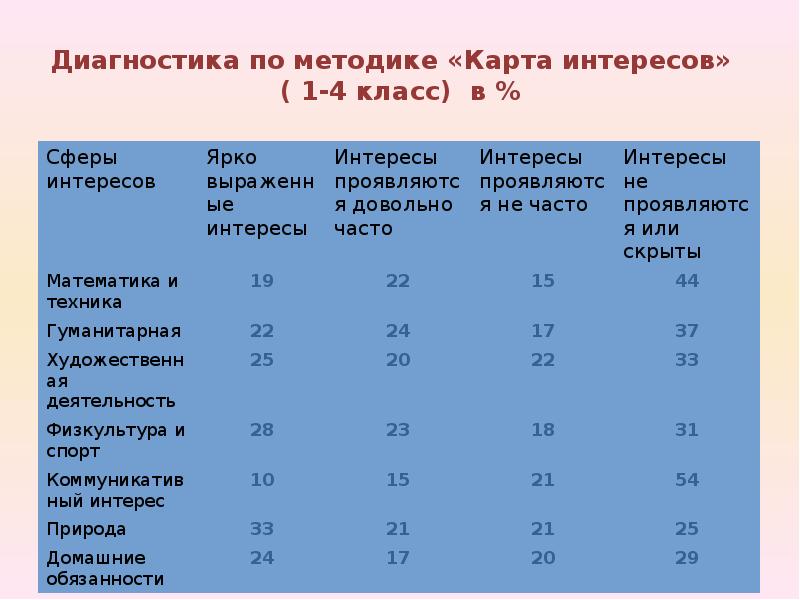 Карта интересов а е голомштока