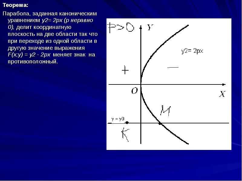 Каноническое уравнение параболы. Уравнение параболы y^2 =2px. Y 2 2px график. Каноническое уравнение y 2px 2  .. Парабола x^2=2py.