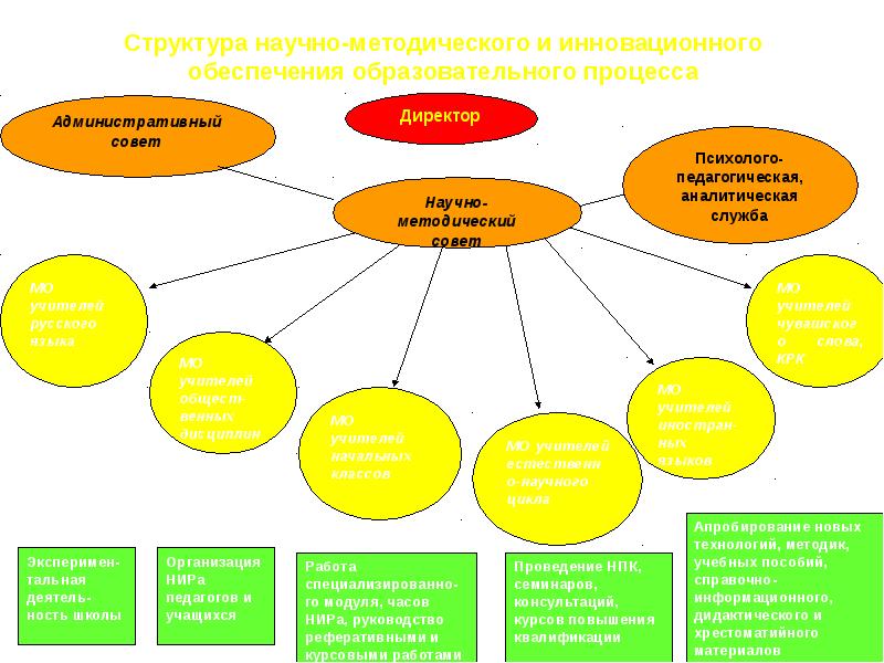 Разработка для образовательного