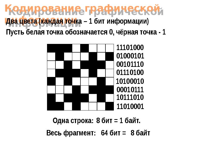 Кодирование графической информации класс