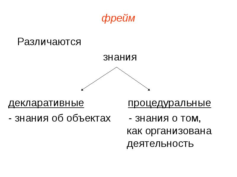 Основной фрейм