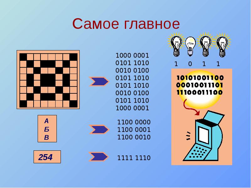 Двоичное кодирование и компьютер презентация