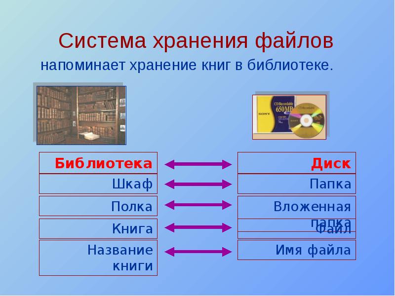 File Systems: описание, особенности, классификация OTUS