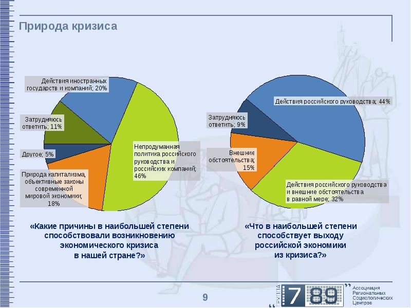 Проект кризисные процессы в экономике россии