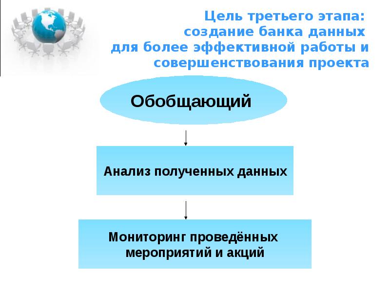 Цели на три года. Цель третьего этапа- это. Этапы создания банка. Этапы создания банка данных. Цель создания банка.