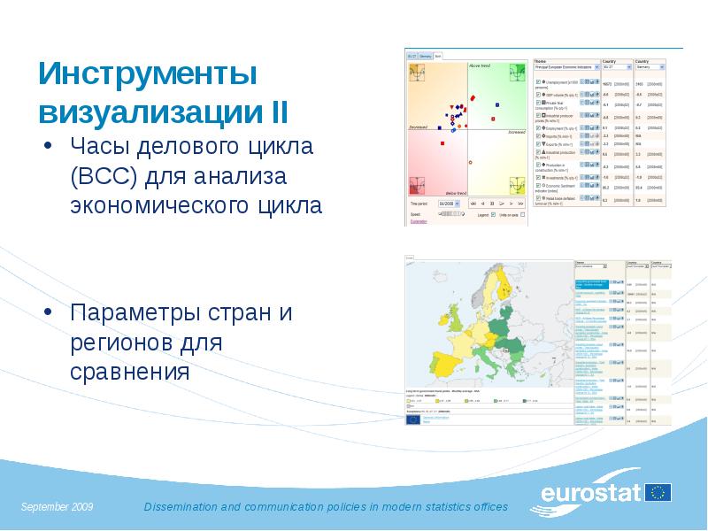 Какой аналитический инструмент визуализирует продолжительность работ проекта