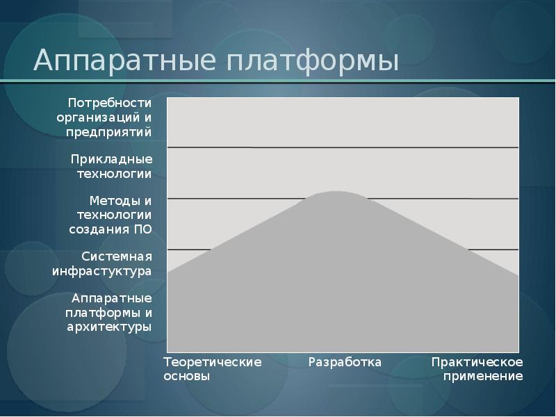 Ооо международные образовательные проекты