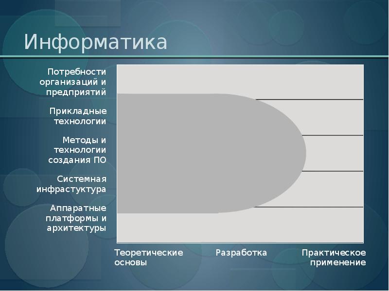 Экстерн ооо международные образовательные проекты