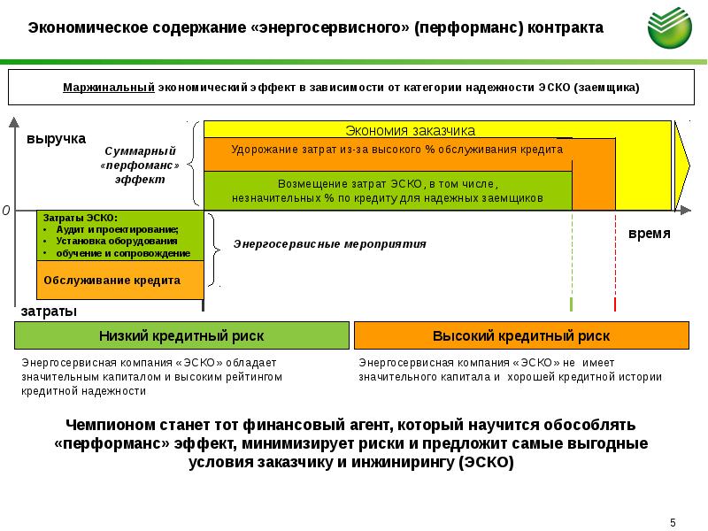 Экономическое содержание инвестиций презентация