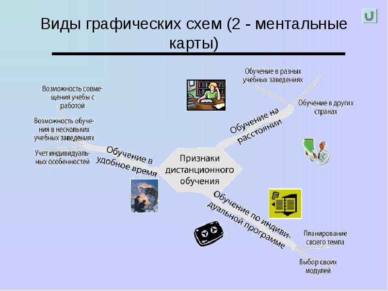 Графическая карта это