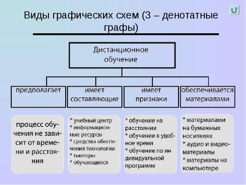 Денотатный граф презентация