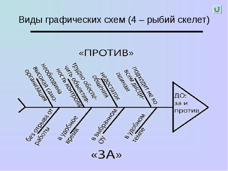 Рыбий скелет схема онлайн