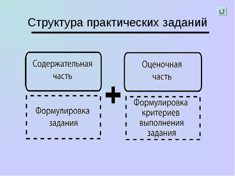 Структура практической работы. Структура практического задания. Практическое проектное задание. Структура практической части работы. Проектно практическая задачи.