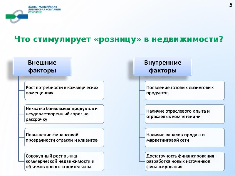 Презентация лизинг недвижимости