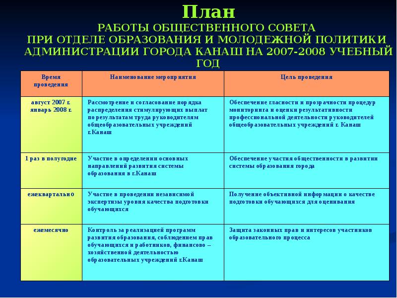 План департамента образования