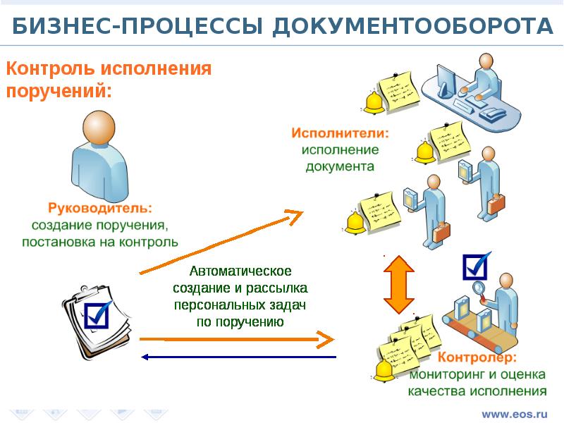 Проект электронного документооборота