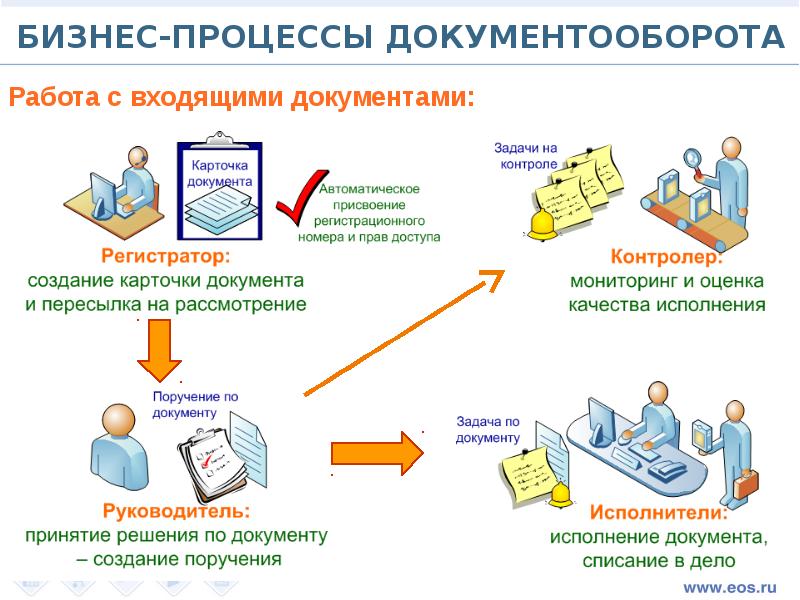 Электронный документооборот название