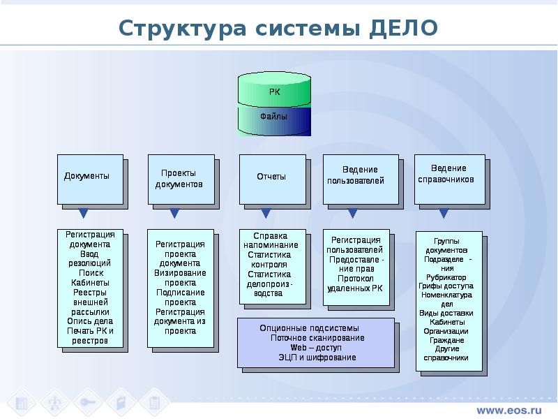 Дело веб. Система 