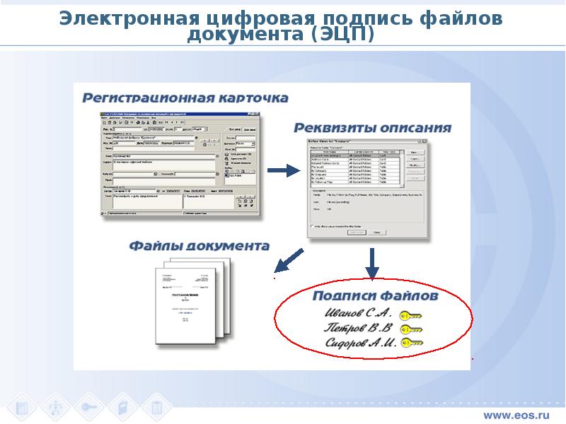 Система подписания документов электронной подписью