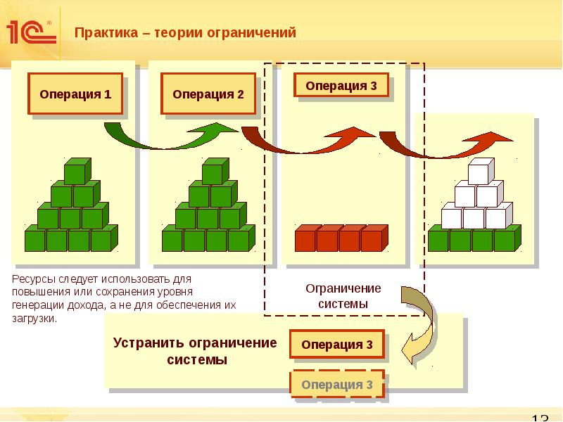 1с предприятие платформа. Платформа 1с предприятие. Технологическая платформа 1с картинка. Гибкость платформы 1с предприятие для презентации. Модель генерации дохода.