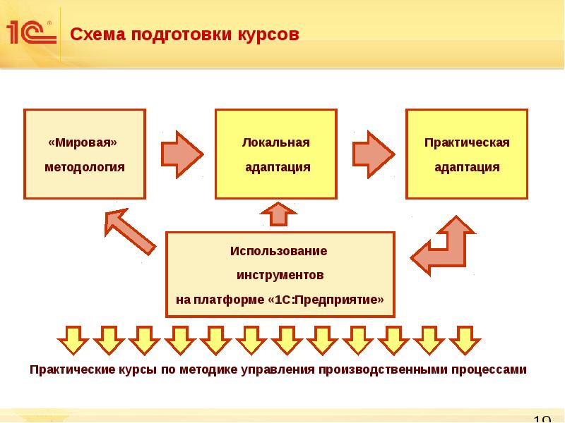 Схемы подготовки к срочным операциям