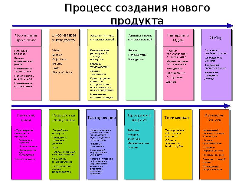 Созданные продукт или услуга соответствующие требованиям указанным в проекте