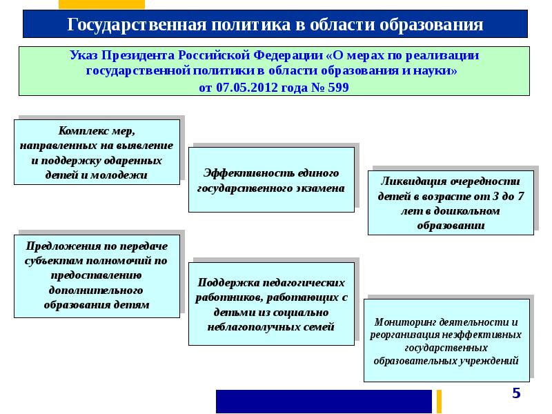 Особенности региональной политики в деле реализации приоритетного национального проекта образование