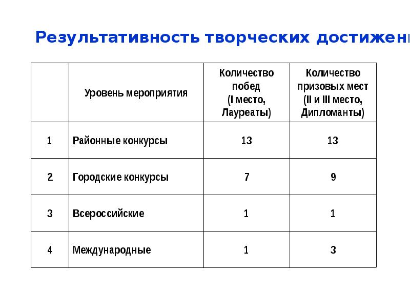 Уровень мероприятия. Уровень мероприятия какой бывает. Как определить уровень мероприятия. Уровни мероприятий в университете. Уровни мероприятий в образовании.