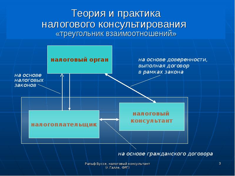 Проект закона о налоговом консультировании