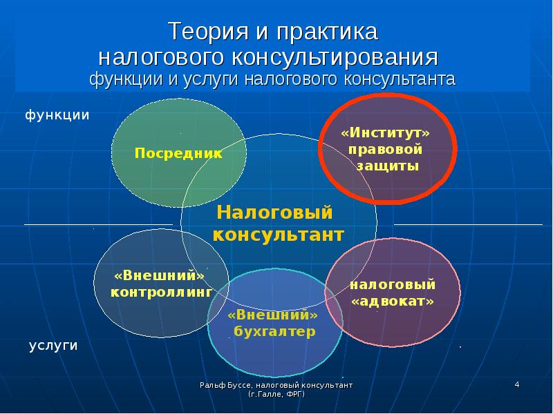 Картинки налоговый консультант