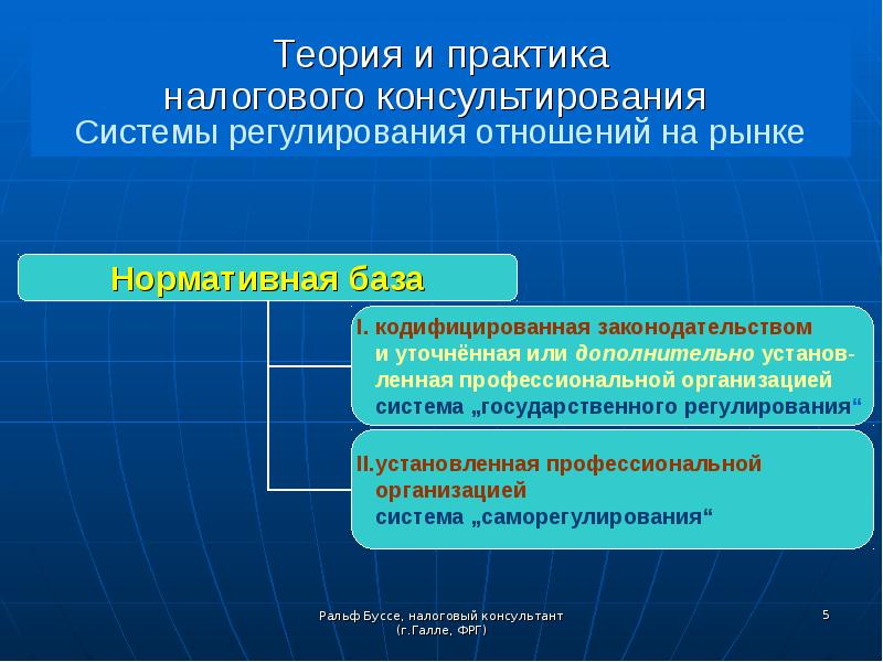 Налоговое регулирование налогоплательщиков. Налоговое консультирование. теория и практика налогообложения. отношения, регулируемые налоговым кодексом. гражданское законодательство регулирует налоговые отношения.