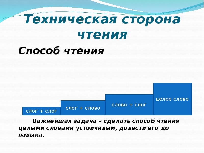 Способы чтения. Произвольный способ чтения. Способы чтения в начальной. Способы чтения текста. Техническая сторона чтения.