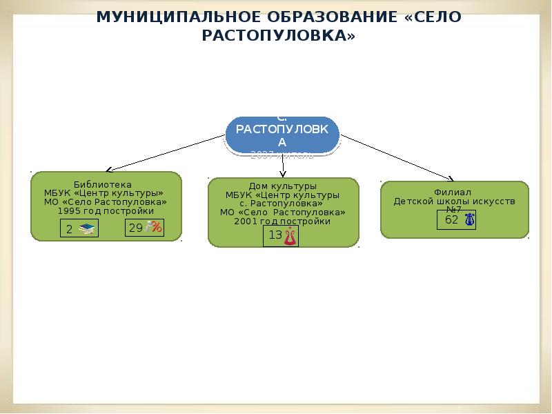 Муниципальное образование 42