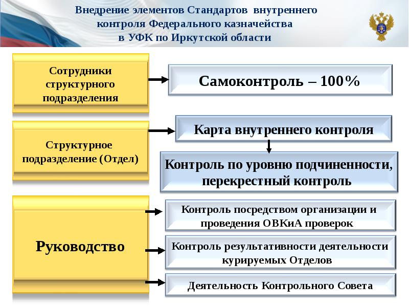 Карта рисков казначейства