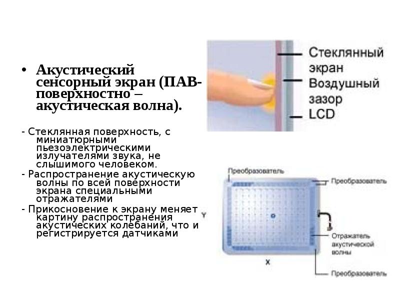 Сенсорный экран для презентаций