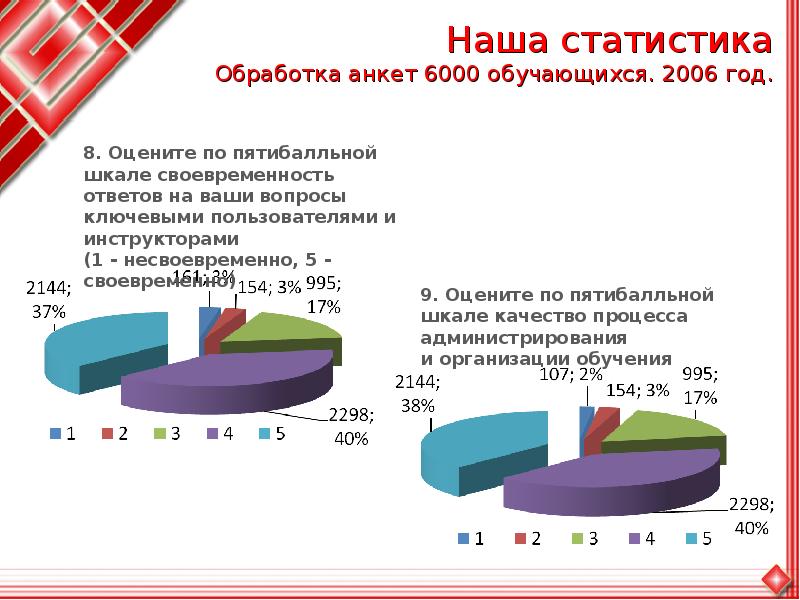 Образовательный проект практикум