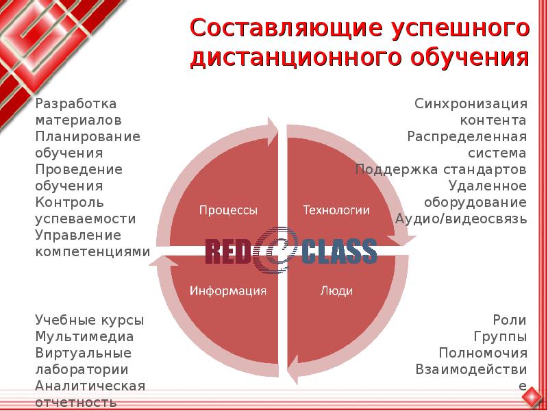 Составляющая успеха. Составляющие успеха. Составляющие успеха организации. Три основные составляющие успеха. Основные составляющие успеха организации.