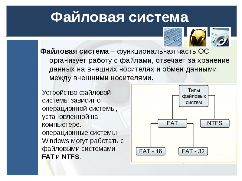 Блок схема файловой системы