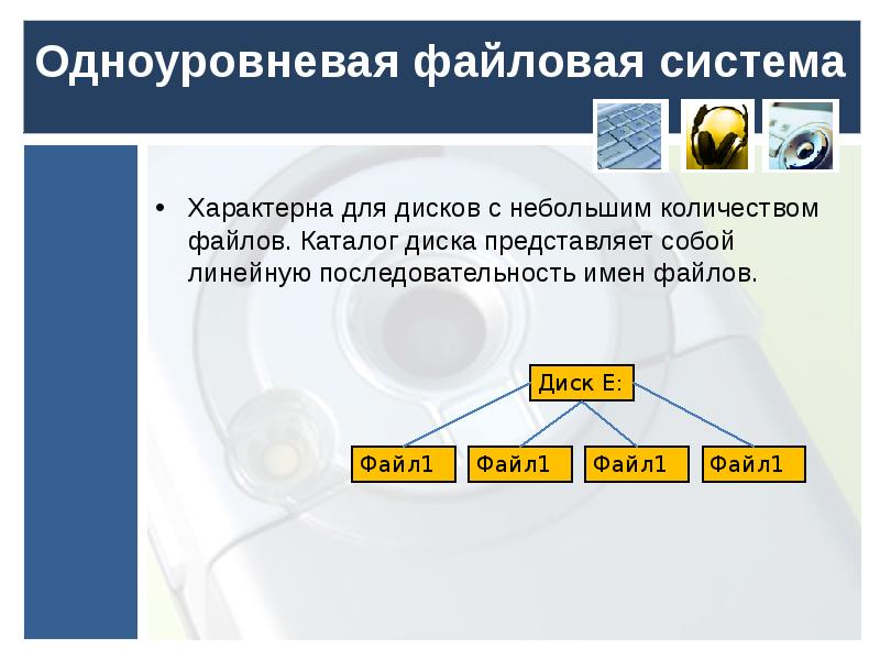 Что значит конечная файловая система