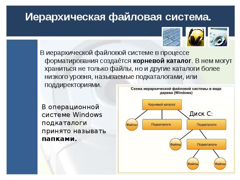 Графическое изображение иерархической файловой структуры называется. Иерархическая файловая система. Иерархическая структура файла. Иерархическая структура файловой системы. Иерархия каталогов и файловых систем.