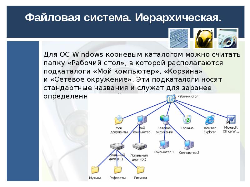 Файлы и каталоги информатика