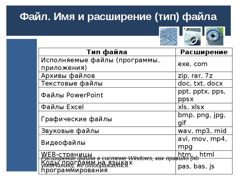 Презентация в режиме демонстрации имеет расширение