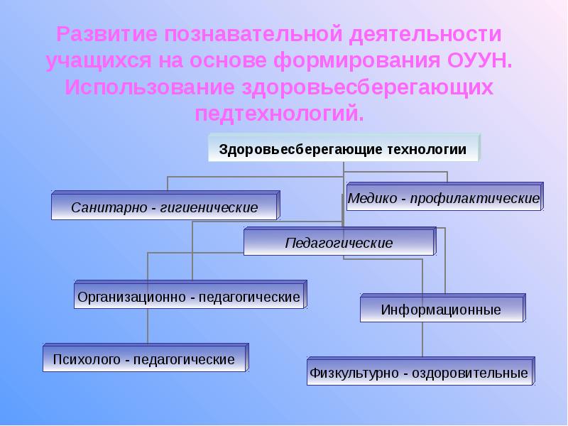 Формирования познавательной активности обучающихся. Уровни познавательной деятельности учащихся. Формирование ОУУН на уроках химии. Познавательная деятельность 10 класс презентация. ОУУН учащихся что это.