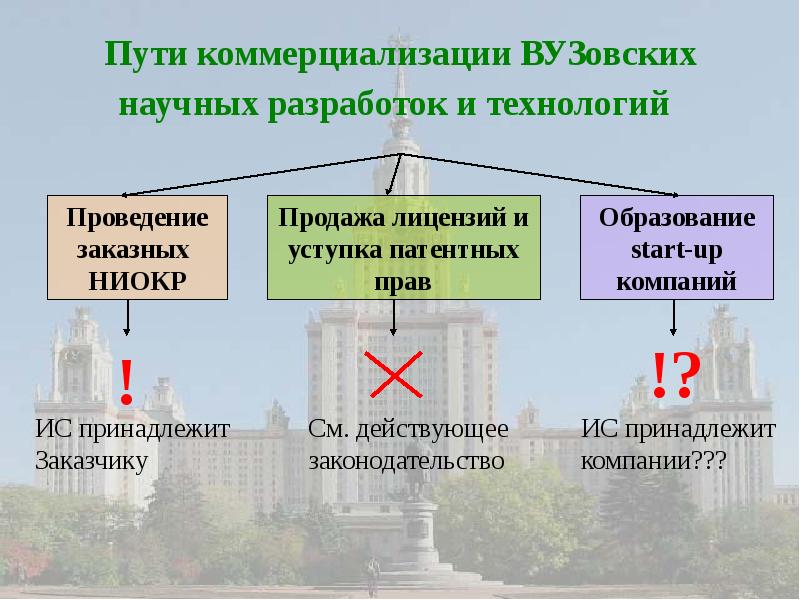 Перспективы коммерциализации проекта