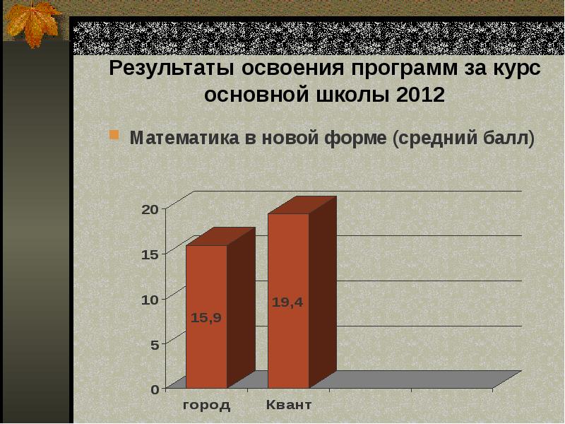 Итоги освоения программы