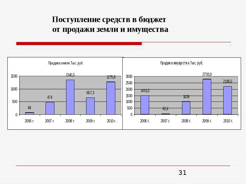 Поступление средств