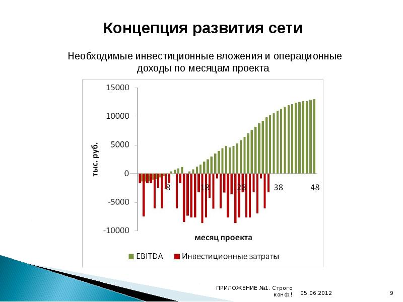 Продукт информационного проекта статистические данные